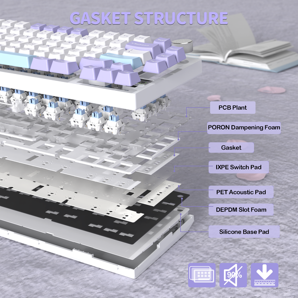 ATTACK SHARK X820Ultra Tri-mode Gasket Mechanical Keyboard - Bear Hugs