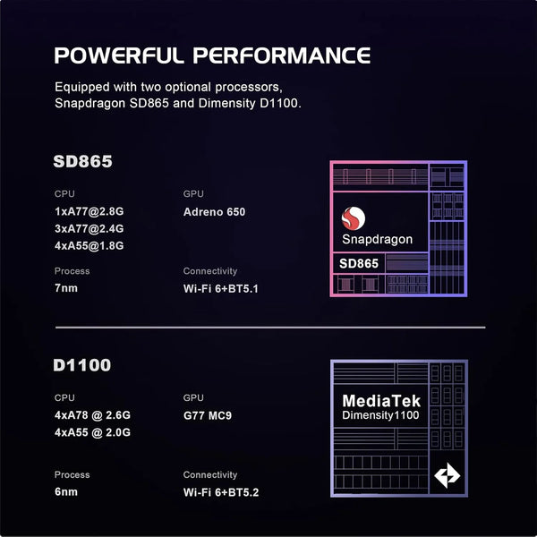 AMPOWN Retroid Pocket Flip 2 1080P Game Console