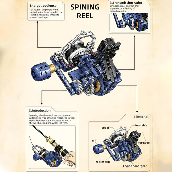 Spinning Reel Mechanical Fishing Rod Building Set (479 Pcs)