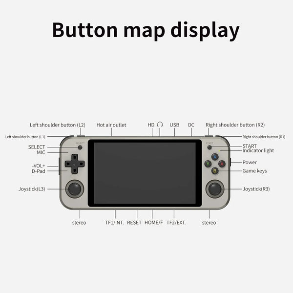 Anbernic RG552 Dual System Game Console