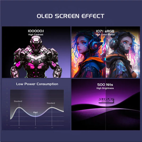 Retroid Pocket Flip 2 AMOLED Gaming Console