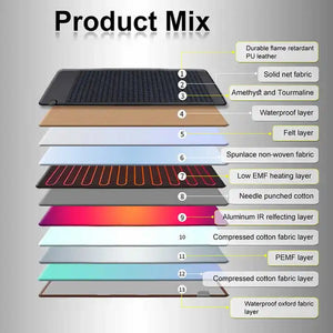 Photon Energy Crystal Mattress - PEMF Amethyst Cross-Border Explosive New Product with Far-Infrared & Negative Oxygen Ion - Bear Hugs