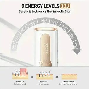3-in-1 At-Home Permanent Hair Removal Device - Bear Hugs