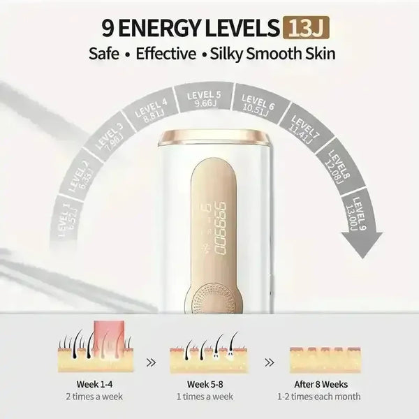 3-in-1 At-Home Permanent Hair Removal Device - Bear Hugs
