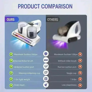 500W Corded Deep Vacuum Cleaner - Bear Hugs