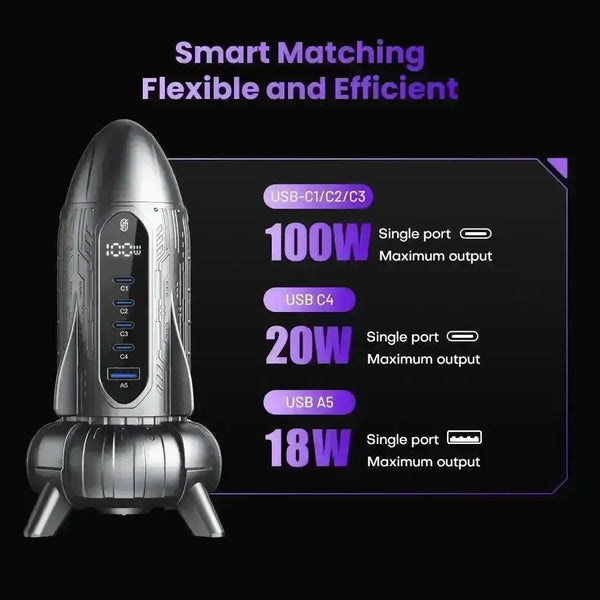 Asometech Rocket 120W GaN Fast Charging Station - Bear Hugs