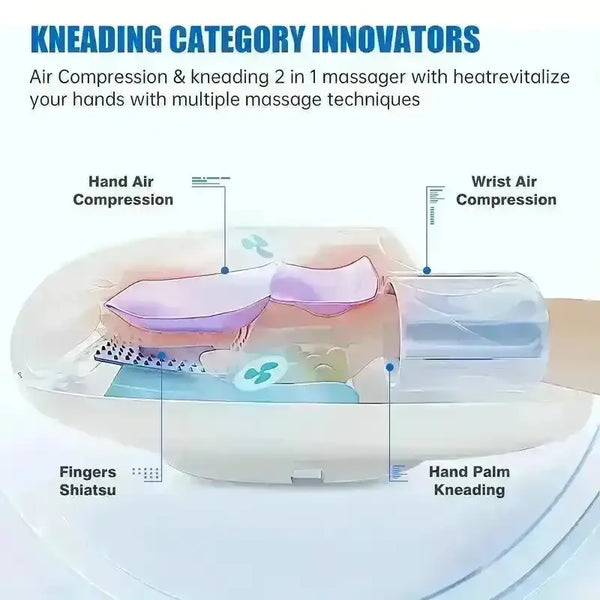 Auto-Roller Fingers and Hand Massager - Bear Hugs