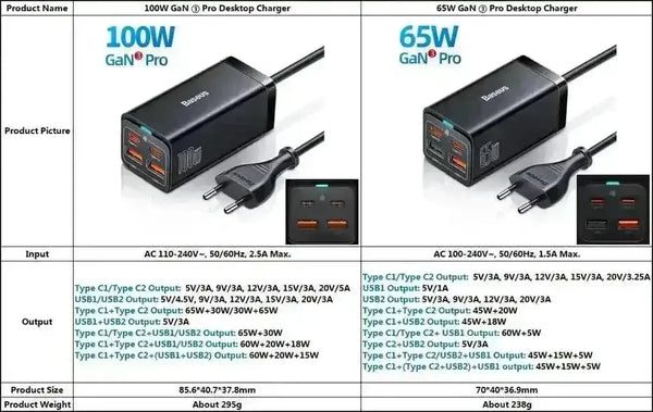 Baseus GaN QC 4.0 Desktop Charger 65W & 100W Models - Bear Hugs