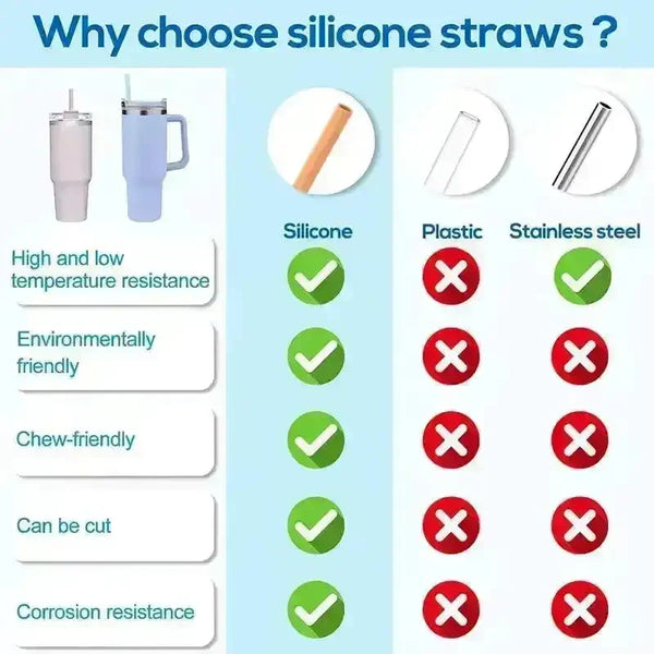 Colourful Silicon Replacement Straws For Stanley Cup (All Sizes) - Bear Hugs