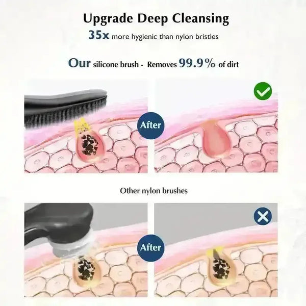 COSLUS Silicone Facial Cleansing Brush - Bear Hugs