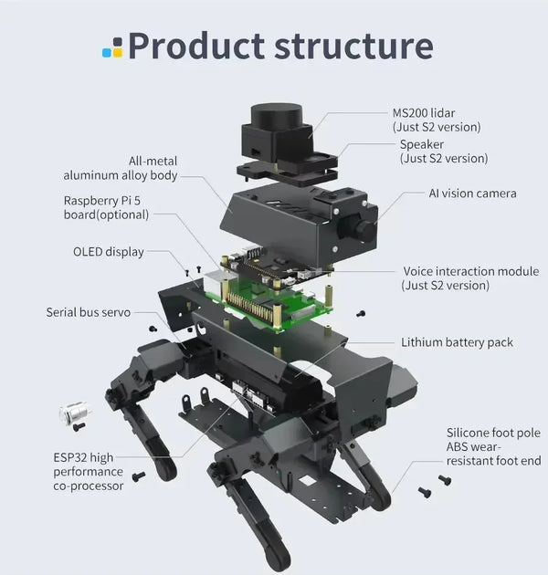Dogzilla AI Programmable Robot Dog - S1 & S2 Model - Bear Hugs