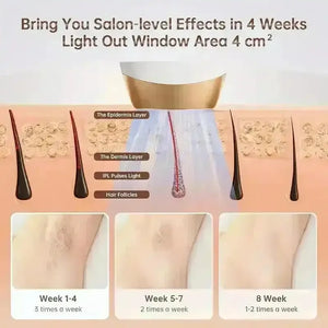 HairFree IPL Hair Removal Device - Bear Hugs