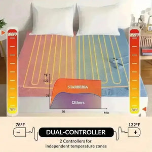 Hot Bed Electric Heated Mattress Pad - Bear Hugs
