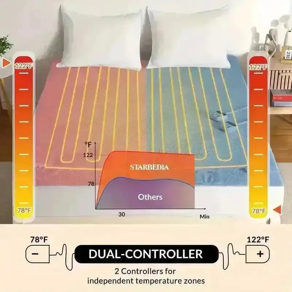 Hot Bed Electric Heated Mattress Pad - Bear Hugs