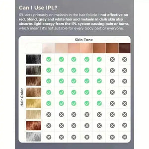 IPL Laser Hair Removal Device (9,99,999 Flashes) - Bear Hugs