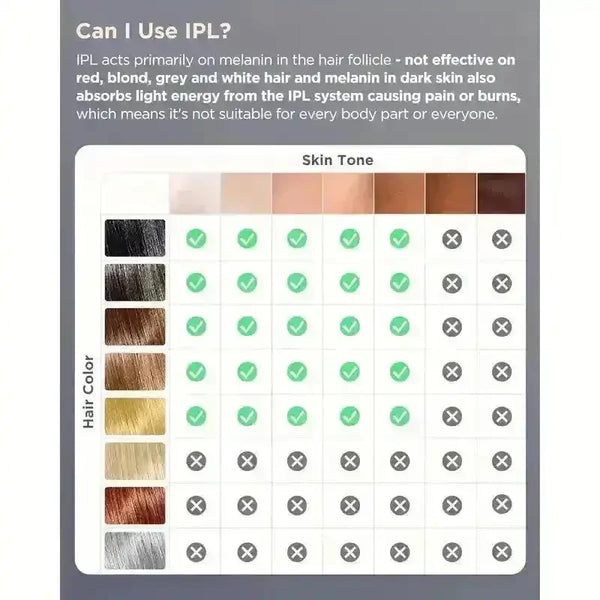 IPL Laser Hair Removal Device (9,99,999 Flashes) - Bear Hugs