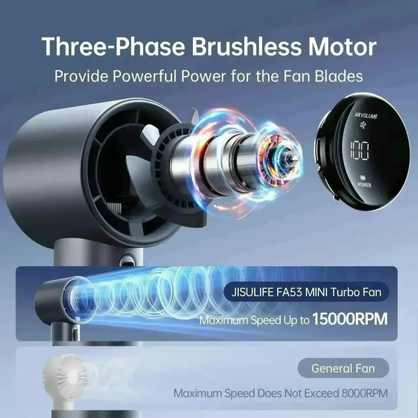 JisuLife FA53 Handheld Turbo Fan - Bear Hugs