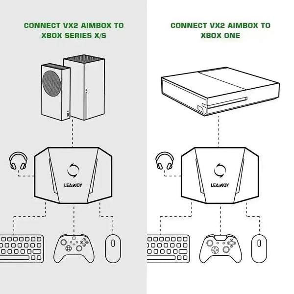 LEADJOY VX2 AimBox - Bear Hugs