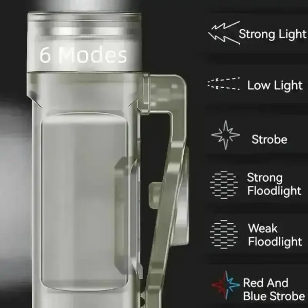 LuminoClip Powerful Mini Keychain Utility Flashlight - Bear Hugs