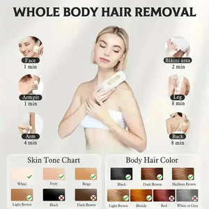 Lysmoski IPL Hair Removal Device - Bear Hugs