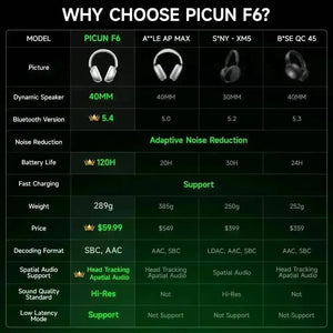 Picun F6 Active Noise Cancelling Wireless Headphones - Bear Hugs