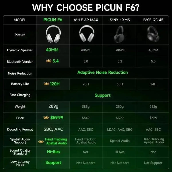 Picun F6 Active Noise Cancelling Wireless Headphones - Bear Hugs