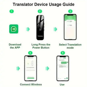 Portable Two-Way Instant Translator - Bear Hugs