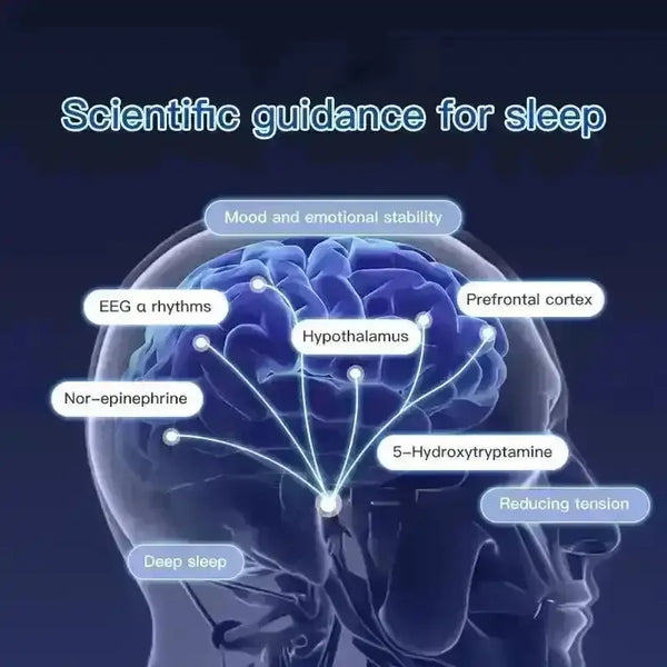 RelaxMe Mini Sleep Aid Device - Bear Hugs