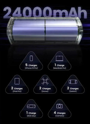 Sharge Shargeek 170 Power Bank (24000mAh) - Bear Hugs