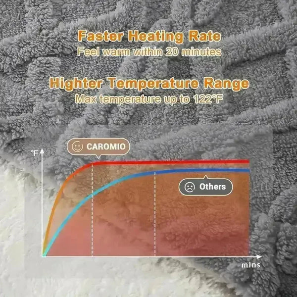 Thick Tufted Sherpa Electric Heated Blanket - Bear Hugs
