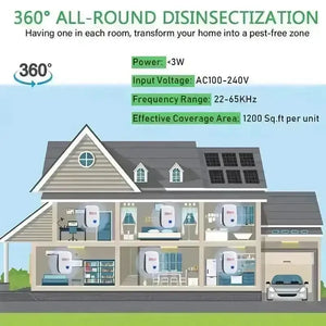 Ultrasonic Pest Repeller - Bear Hugs