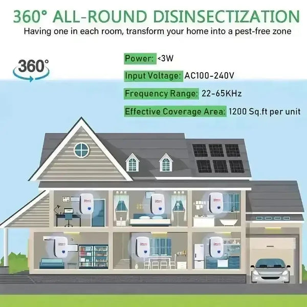 Ultrasonic Pest Repeller - Bear Hugs