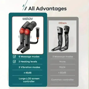WELOV Leg Compression Massager - Bear Hugs
