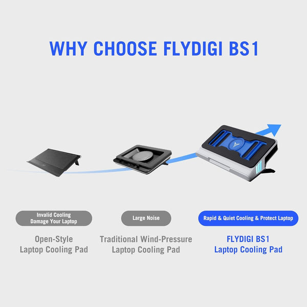 Flydigi BS1 Laptop Cooling Pad Wind-Pressure Closed-Loop Turbo-Fan (MAX 3000RPM) Dual Noise Reduction Intelligent Temperature Control 3-Angle Adjustable RGB Laptop Cooling Stand Wide Compatibility - Bear Hugs