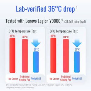 Flydigi BS2 / BS2 Pro | For high-end laptop cooler cooling without noise, integrated 4 cooling modes - Bear Hugs