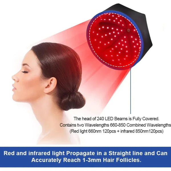 LED light device being used on a person's head with text explaining its features.