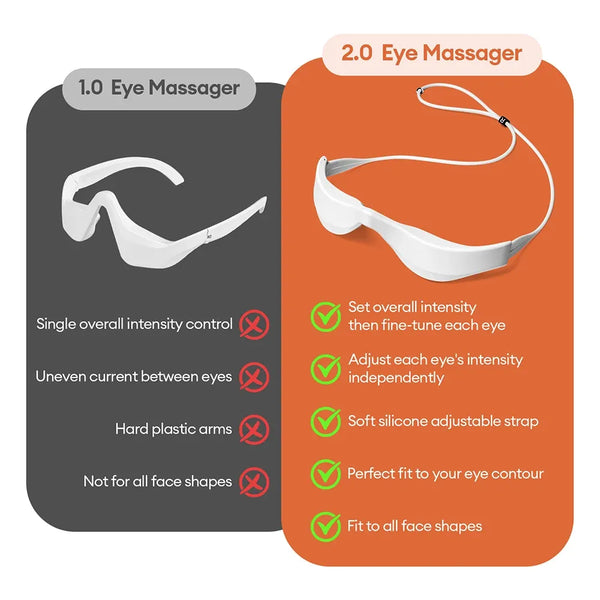 Aura Vision Red Light Therapy Eye Mask