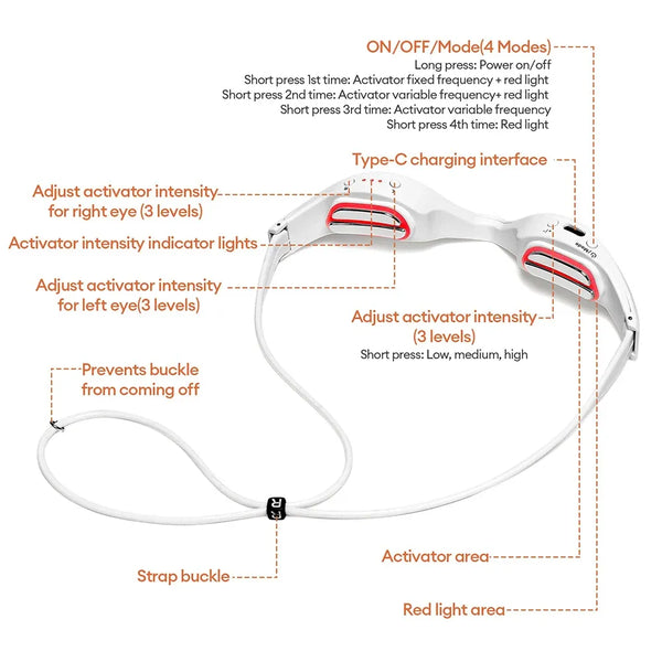 Aura Vision Red Light Therapy Eye Mask