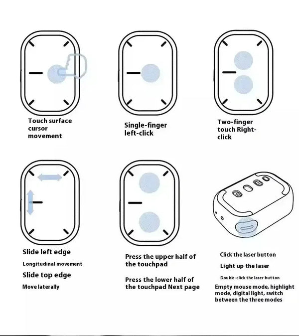 Cheerdots 2 All-in-One Air Mouse