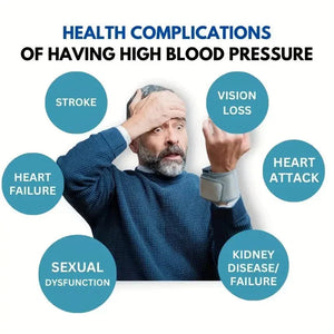 Equilibrium Blood Pressure Management Band