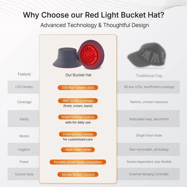 CureMe Red Light Fisherman's Hat