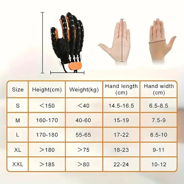 Phoenix Grip Neuro-Rehab Robot Glove