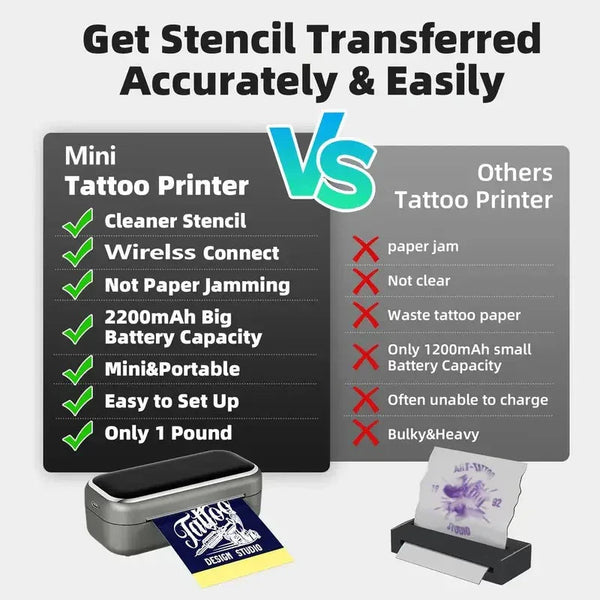Ink-Impulse Wireless Tattoo Printer