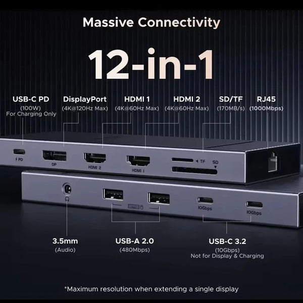 UGREEN NexusPort 12-in-1 USB Hub