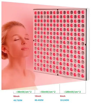 CureMe 225 LED Red & Near-Infrared Light Therapy Panel