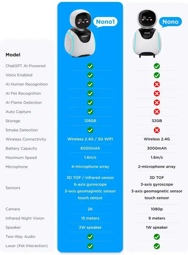Botnono AI Smart Home Robot